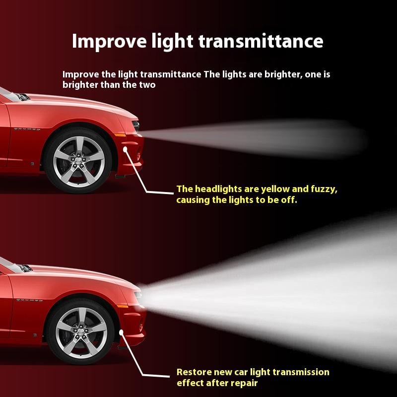 đ„đAutomotive Headlamp Restoration Fluid Kit