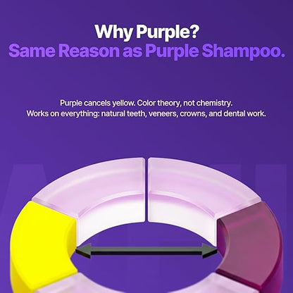 Purple Whitening Strips